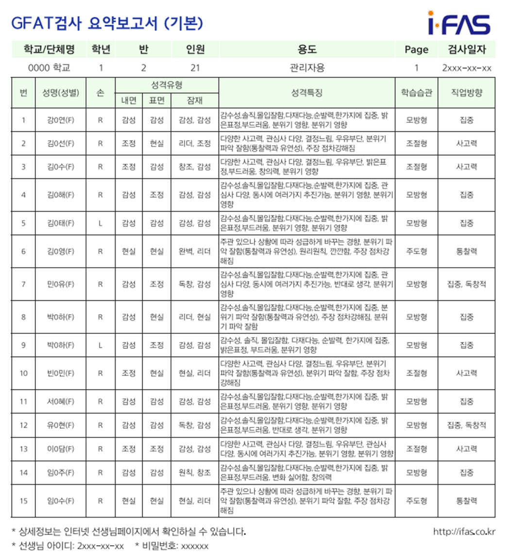 GFAT검사 반별 요약 보고서 _ 기본